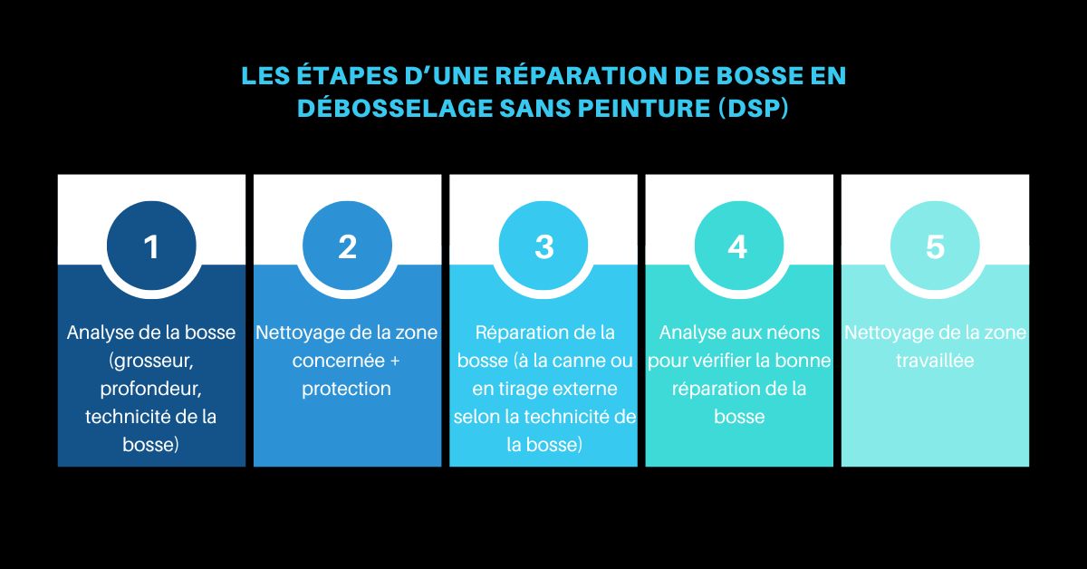 les étapes d'un débosselage à Belfort (90000)